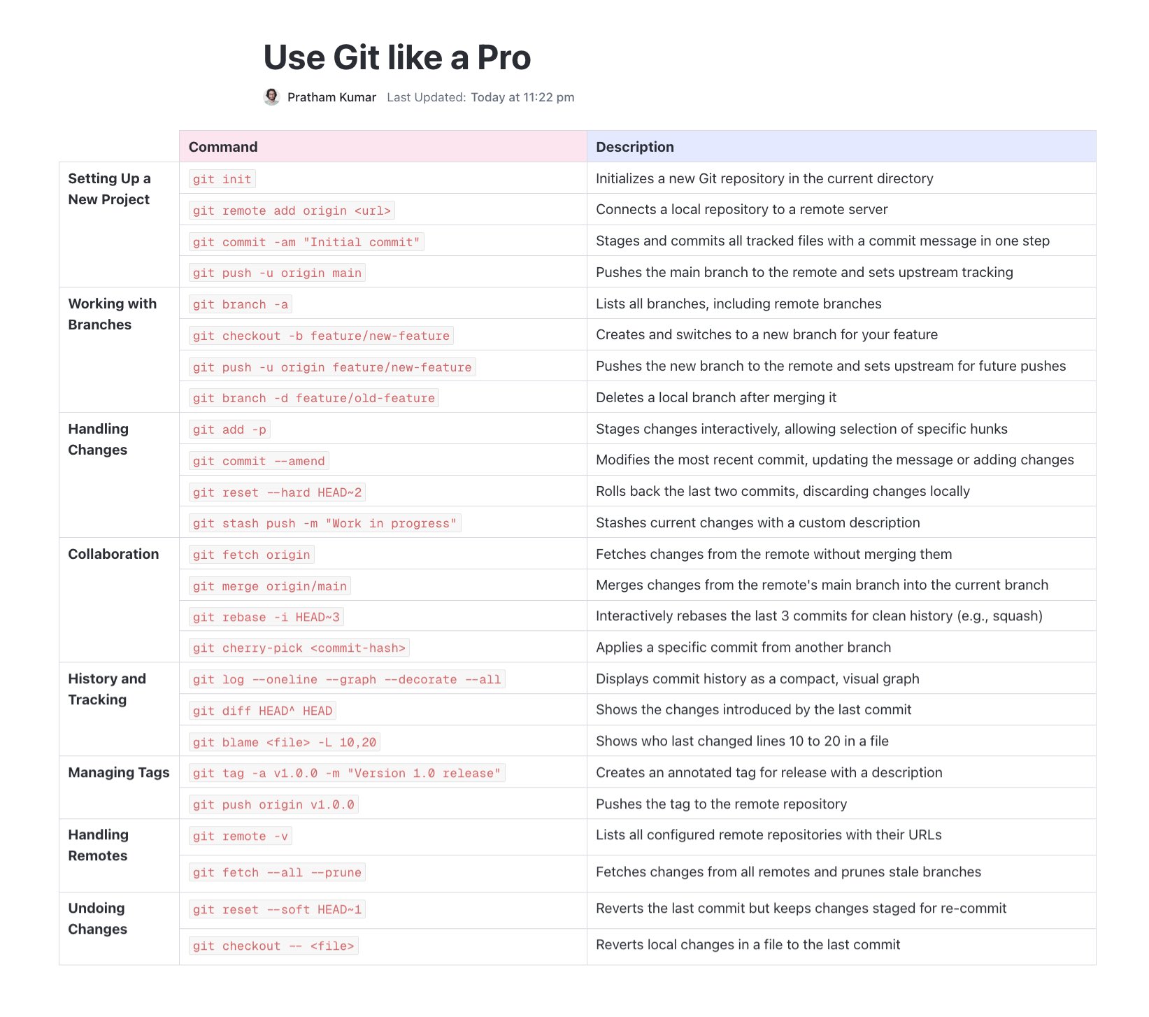 Use Git like a pro.