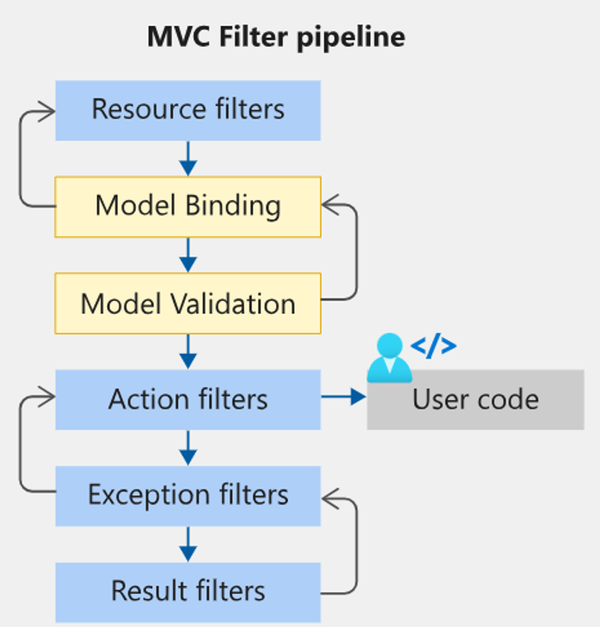 Filter Pipeline